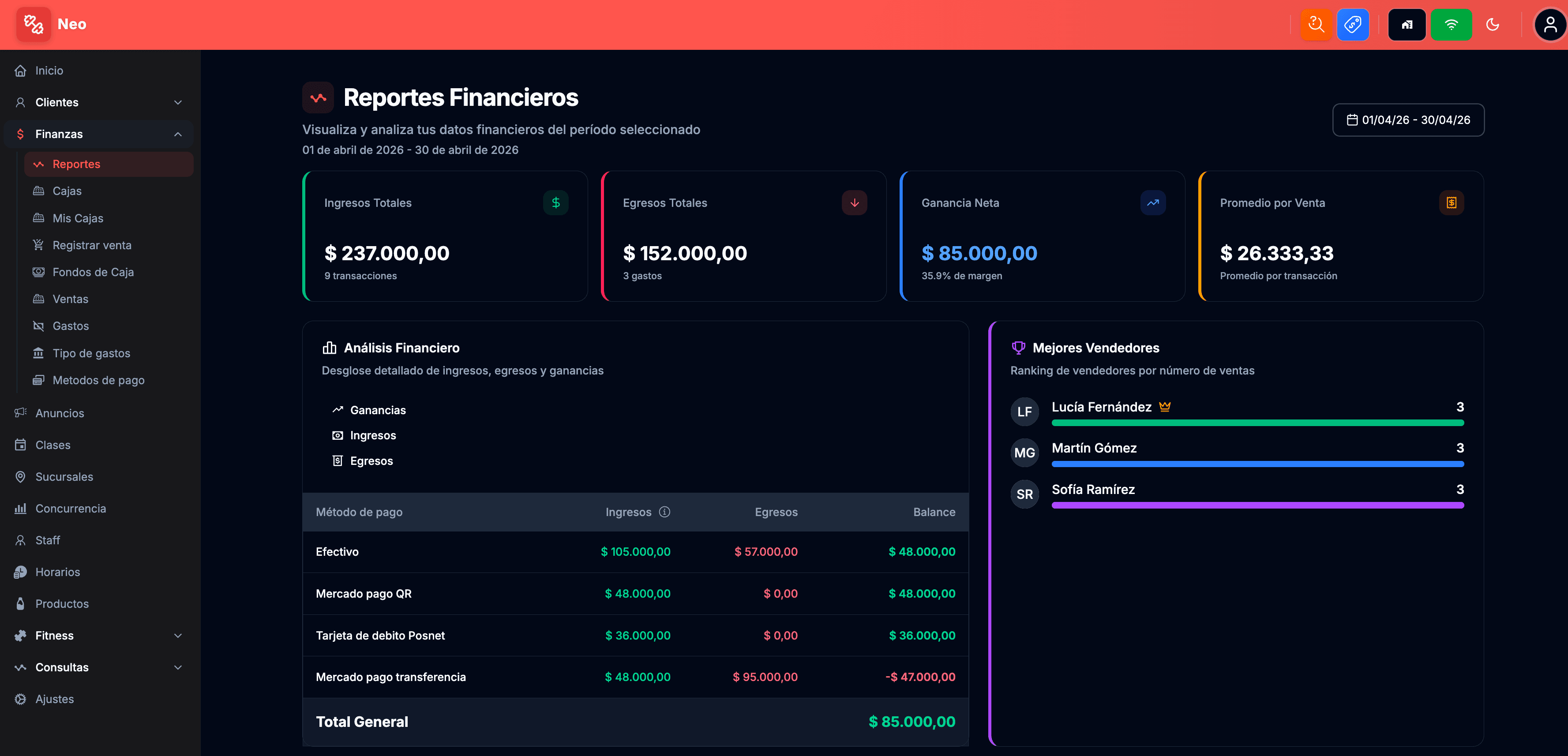 Panel de reportes financieros de GymAdmin